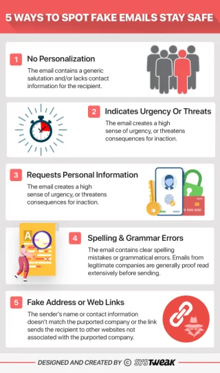 Způsoby, jak bojovat proti Smishingu a odhalit falešné textové zprávy