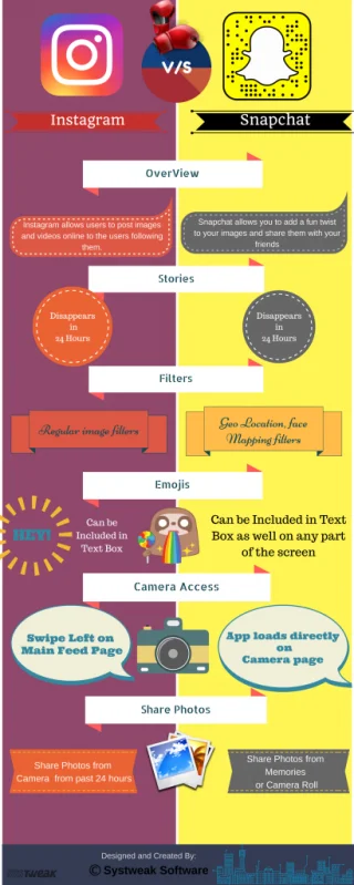 Kateri je boljši? Instagram VS Snapchat – Infografika