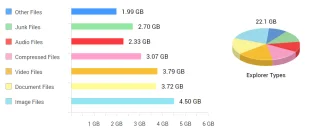 Як звільнити місце на диску в Windows 10, 7, 8