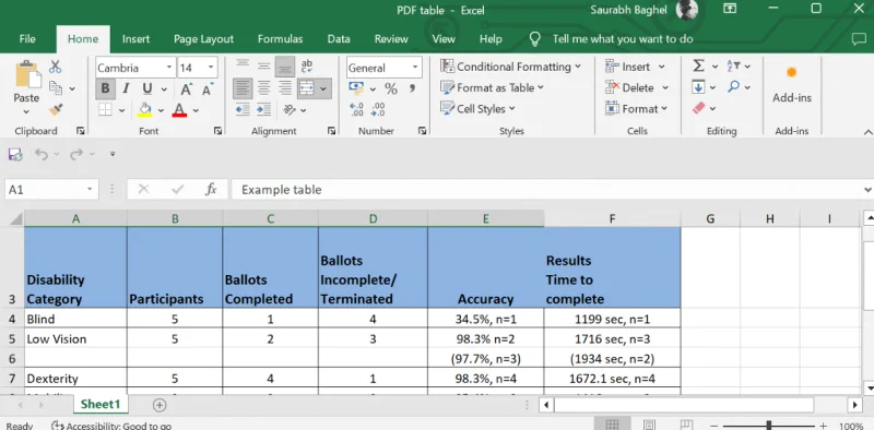 Как да конвертирате Excel таблица от PDF?