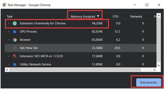 Hogyan lehet felismerni és letiltani a RAM-evő bővítményeket a Google Chrome-ban