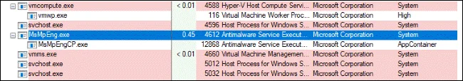 Як увімкнути ультрабезпечний режим пісочниці в Windows Defender?