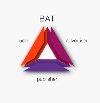 Bli belönad för att du surfar på Internet, säger Brave Browser!