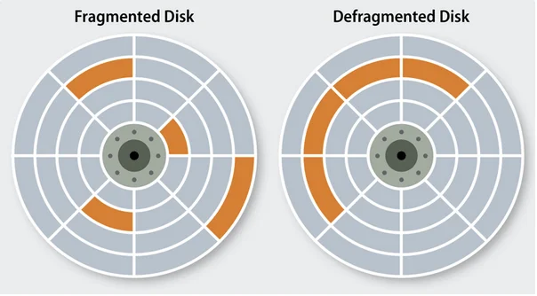 Si të defragoni një Mac?  A kanë nevojë për defragmentim Mac-ët?