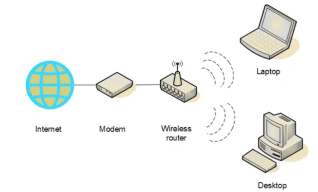 Як налаштувати домашню мережу Wi-Fi