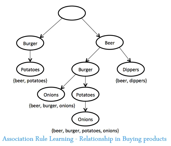 Një pasqyrë në 26 teknika analitike të të dhënave të mëdha: Pjesa 1