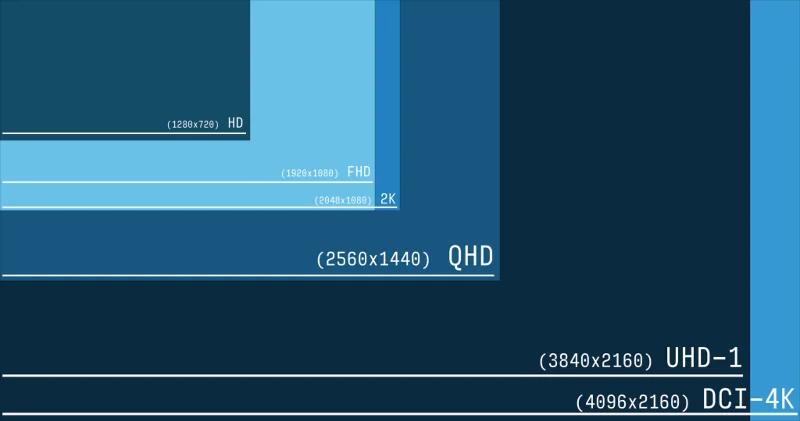 Ръководство за 4K и Ultra HD