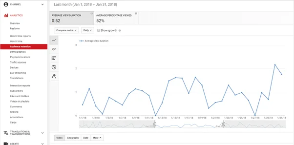 YouTube Analytics: Разберете показателите и оптимизирайте ефективността на вашето видео