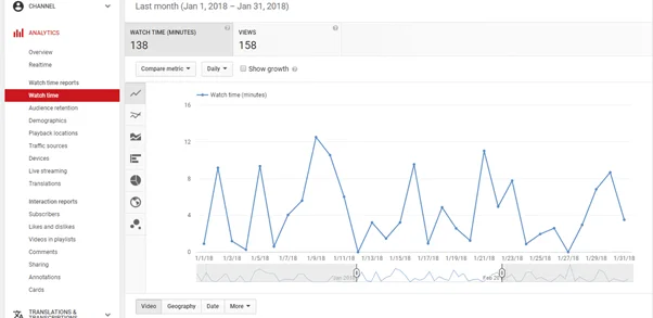 YouTube Analytics: Разберете показателите и оптимизирайте ефективността на вашето видео