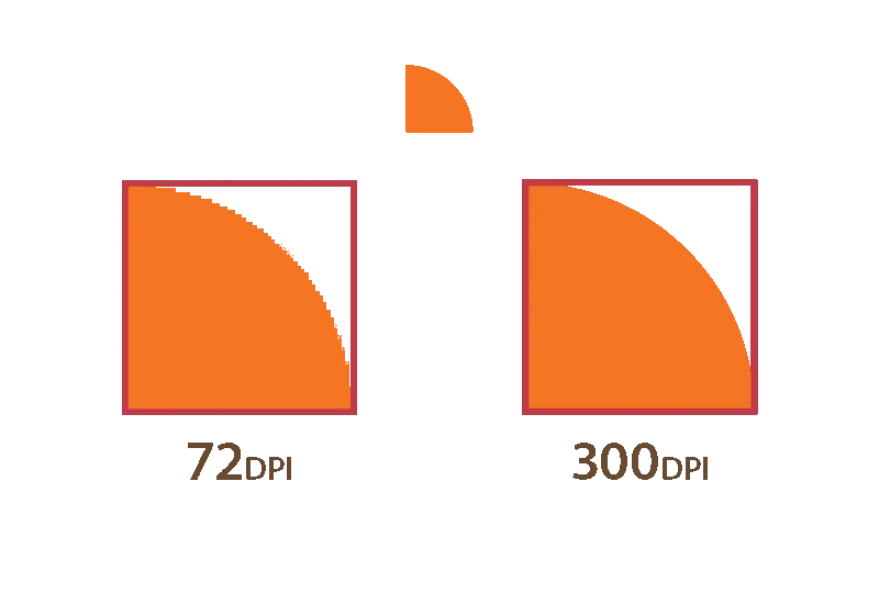 Hur man optimerar bilder för webben
