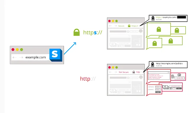 Myth Busted: Privat surfningsläge döljer mina surfaktiviteter