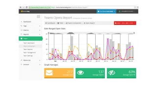 9 užitečných rozšíření Gmailu pro zvýšení vaší produktivity
