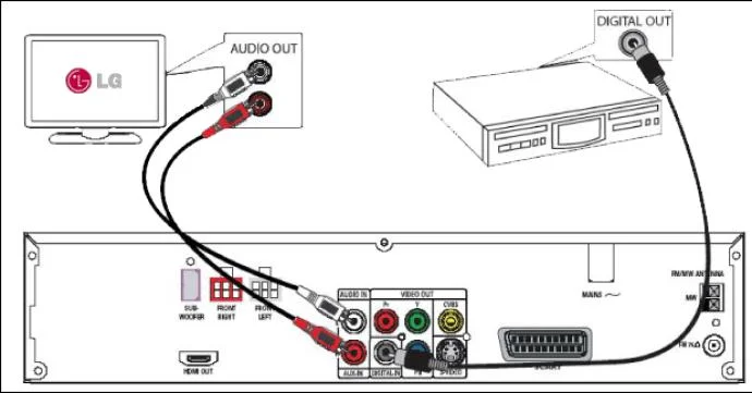 Как да се свържете с отдела за обслужване на клиенти на LG TV