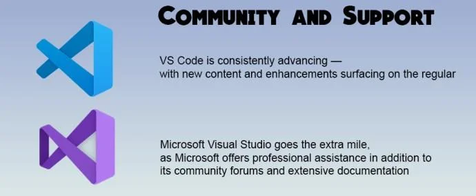 VS Code Vs. Visual Studio – Каква е разликата?