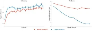 Google DeepMind може да удари гърба с най-добрите от тях