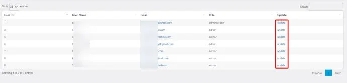 Как да промените потребителското си име в WordPress