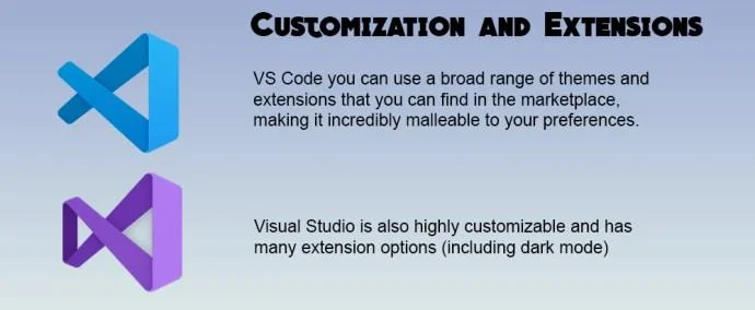 VS Code Vs. Visual Studio – Каква е разликата?
