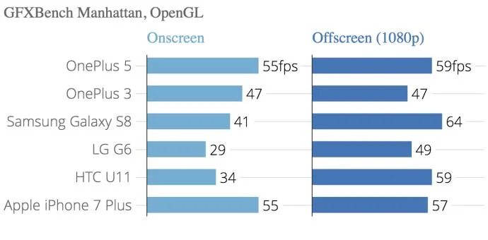 Αναθεώρηση OnePlus 5: Το OnePlus 5T είναι ακόμα καλύτερο χωρίς αύξηση της τιμής