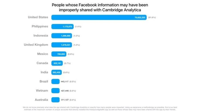 Как да разберете дали Facebook е споделил ВАШАТА лична информация с Cambridge Analytica: Инструментът разкрива дали вие или вашите приятели сте били засегнати