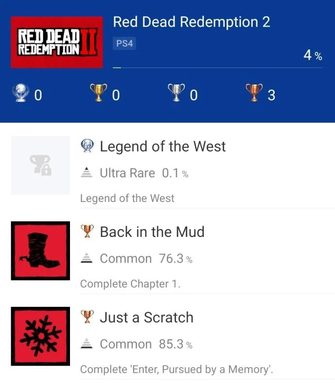 Как да видите колко часа игра на PS4