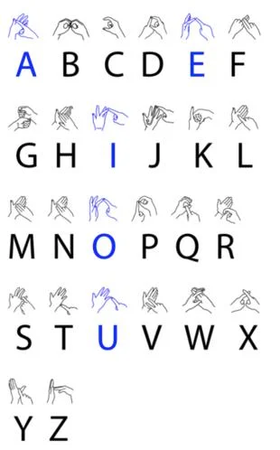 Британската азбука на жестомимичния език е отпразнувана в Google Doodle