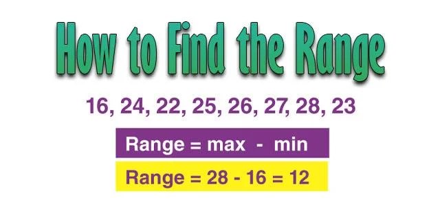 Как да намерите диапазон в Excel Как да намерите диапазон в Excel