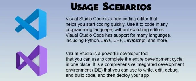 VS Code Vs. Visual Studio – Каква е разликата?