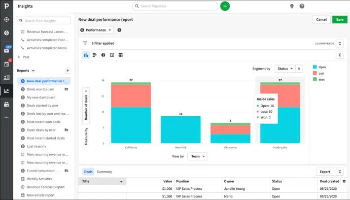 Понеделник CRM Vs. Pipedrive: Кое е по-добро?