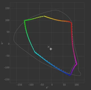 Αναθεώρηση OnePlus 5: Το OnePlus 5T είναι ακόμα καλύτερο χωρίς αύξηση της τιμής