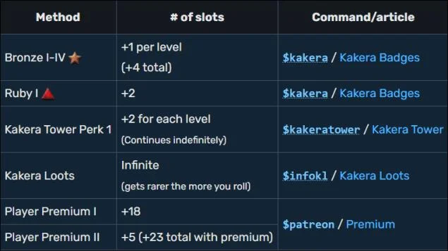 Mudae Wish Commands