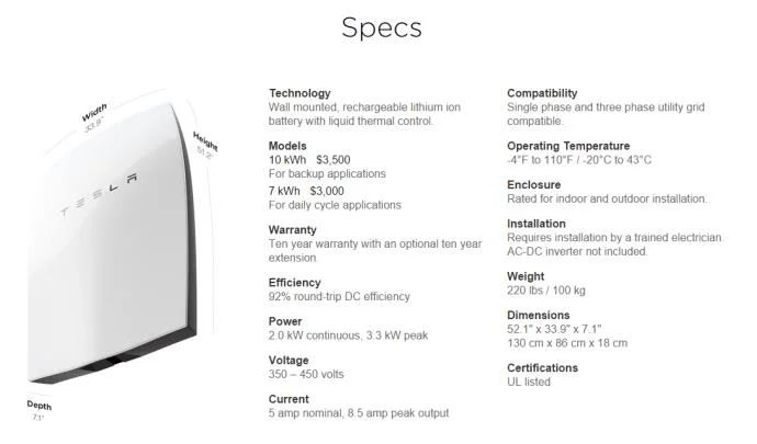 Tesla Powerwall: Разпродаден до средата на 2016 г. поради търсенето „Crazy Off The Hook“