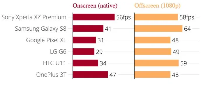 Ревю на Sony Xperia XZ Premium: Смартфонът 4K остава глупав, но самият телефон е супер