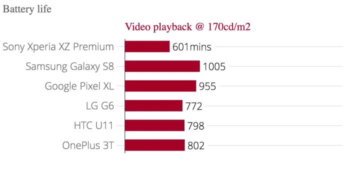 Ревю на Sony Xperia XZ Premium: Смартфонът 4K остава глупав, но самият телефон е супер