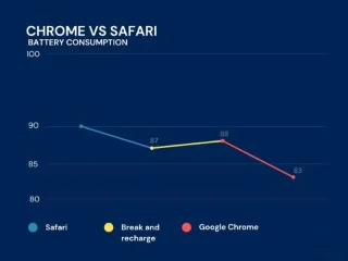 Změňte tato nastavení iPhonu pro celodenní výdrž baterie!