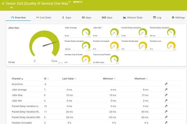 Hvad er QoS? Sådan bruger du QoS til at opnå hurtigere internethastigheder, når du har mest brug for det