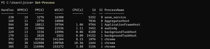 PowerShell in vse, kar morate vedeti o tem pripomočku