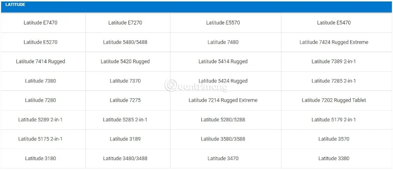 Jak aktualizovat TPM 1.2 na TPM 2.0 u notebooků a počítačů Dell