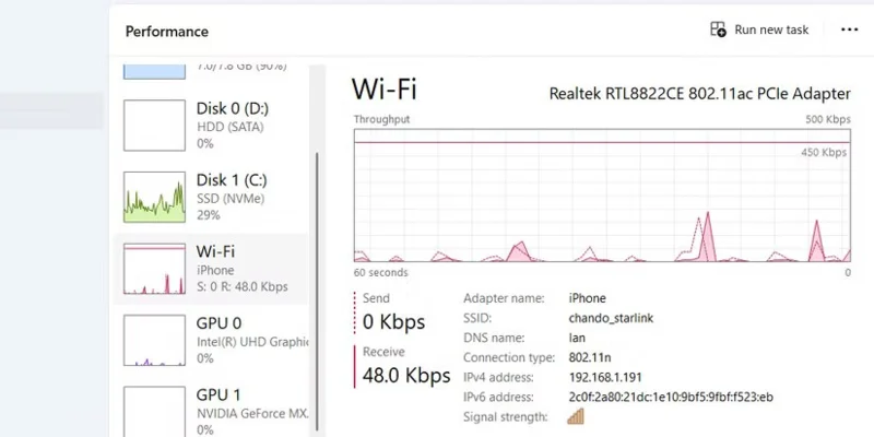 Kako izkoristiti zavihek Učinkovitost delovanja v upravitelju opravil