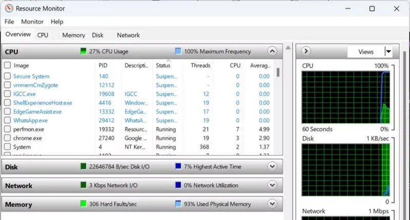 Kako izkoristiti zavihek Učinkovitost delovanja v upravitelju opravil