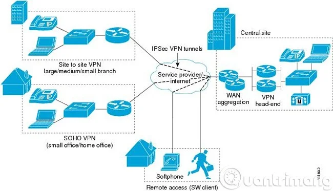 Kaj je VPN? Prednosti in slabosti virtualnega zasebnega omrežja VPN