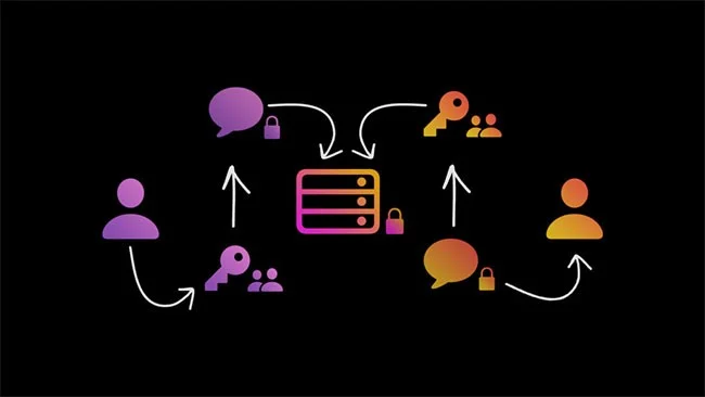 Hvad er end-to-end-kryptering? Hvordan fungerer det?