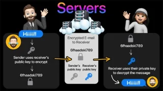 Co je to end-to-end šifrování? Jak funguje?