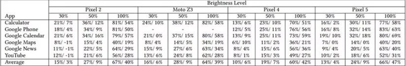 Ta nastavitev lahko podaljša življenjsko dobo baterije vašega telefona bolj, kot si mislite.