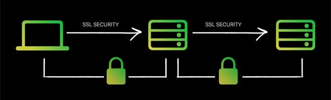 Omogočanje ali onemogočanje vgrajenega skrbniškega računa v sistemu Windows