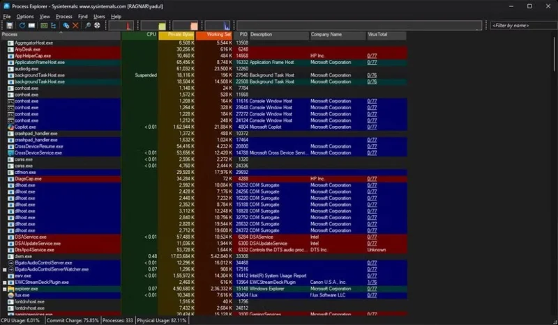 5 brezplačnih orodij za iskanje vohunske in oglaševalske programske opreme v računalniku