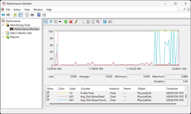 6 brezplačnih orodij, ki vam povedo, da bo vaš trdi disk kmalu odpovedal