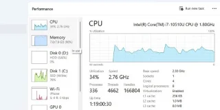 Jak využít kartu Výkon ve Správci úloh