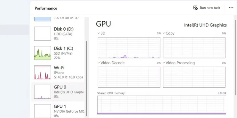 Kako izkoristiti zavihek Učinkovitost delovanja v upravitelju opravil