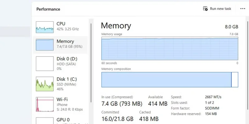 Kako izkoristiti zavihek Učinkovitost delovanja v upravitelju opravil