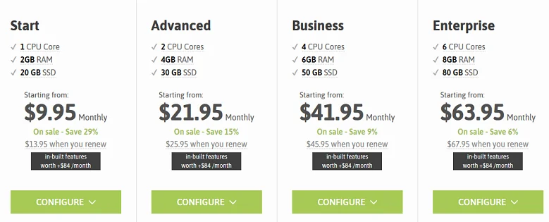 Scala управляван облачен VPS – иновации в най-доброто